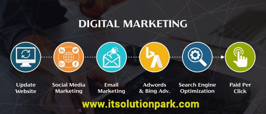 seo,digital marketing,online marketing, search engine optimization