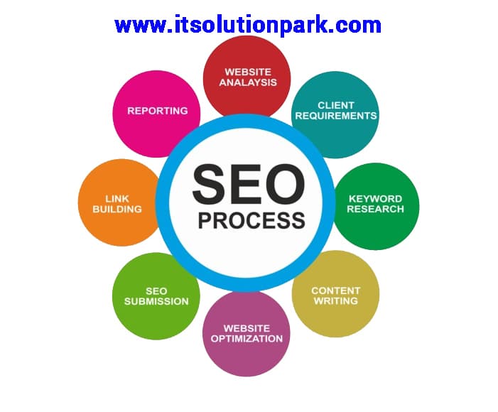 Search Engine Optimization, SEO, Digital Marketing, IT Solution Park