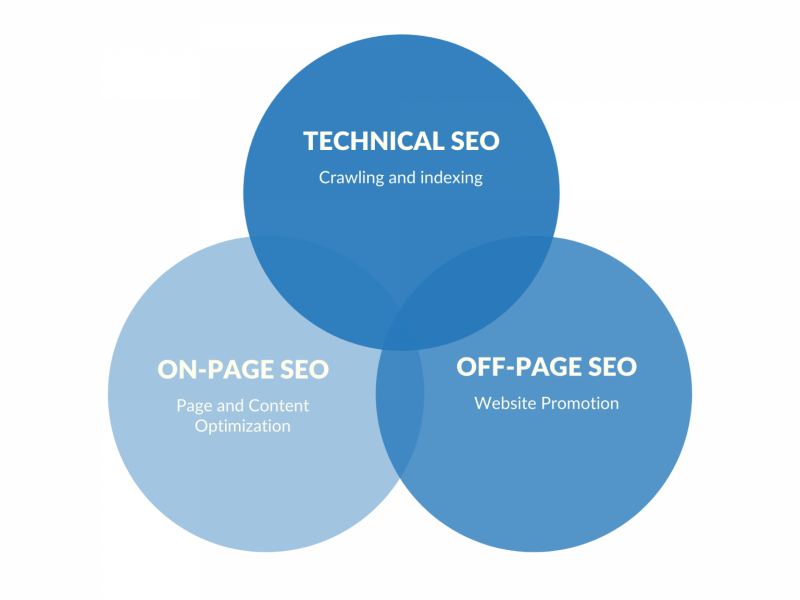 Search Engine Optimization, SEO Services, IT Solution Park, www.itsolutionpark.com, digital marketing services, IT Company, 
